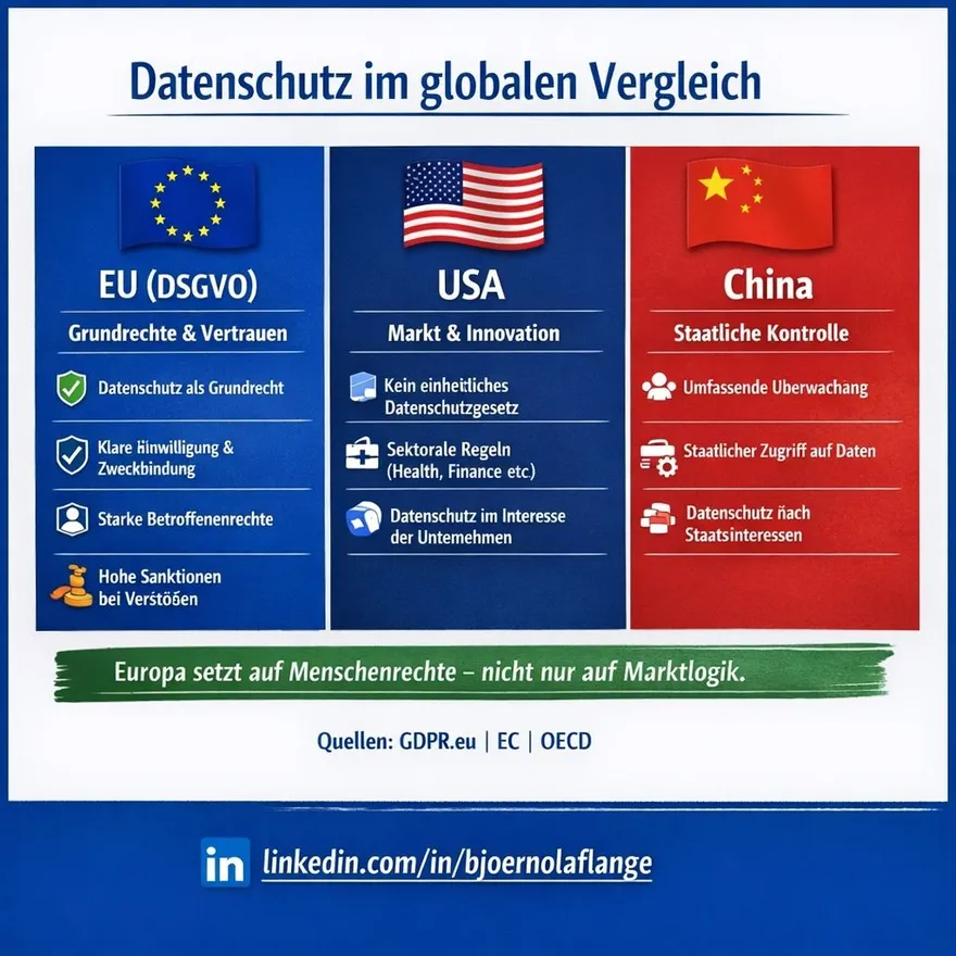 Datenschutz im globalen Vergleich, EU, USA, China