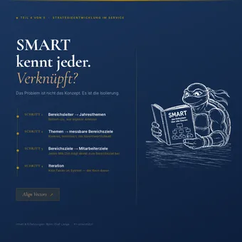 Kachel zu kaskadierenden SMARTen Zielen