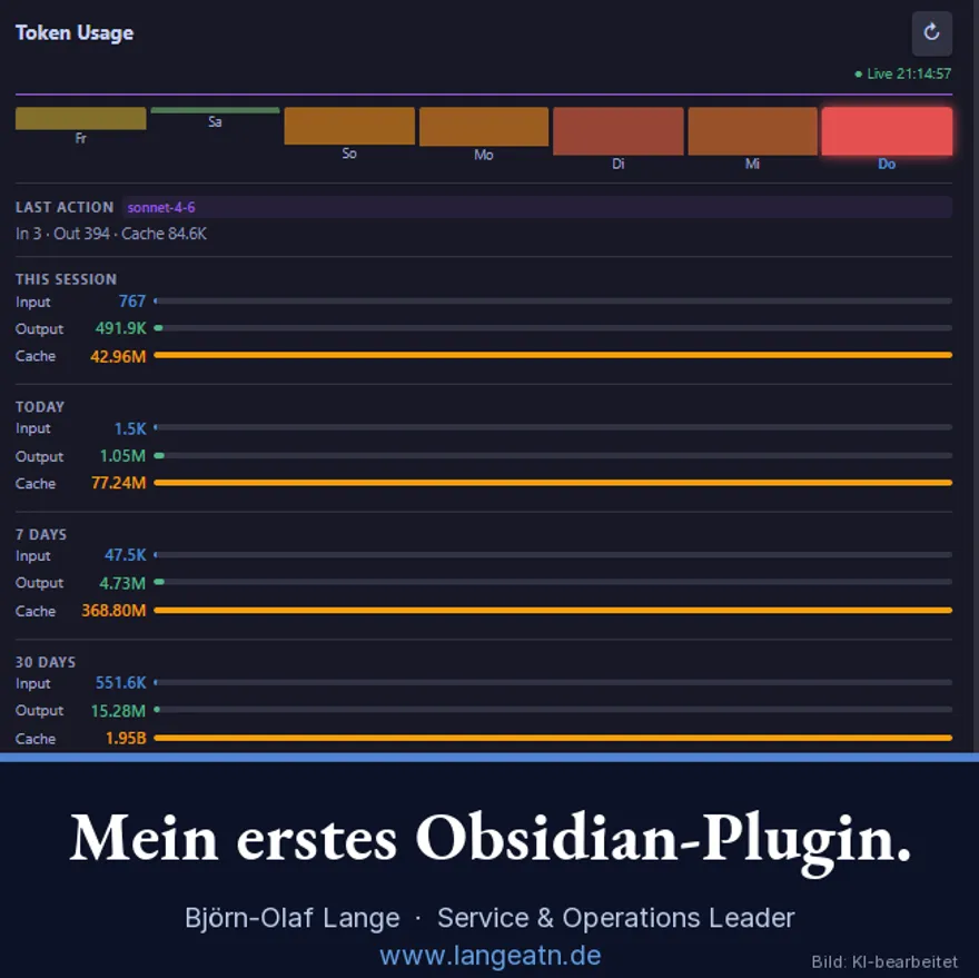 Screenshot des Token Usage Plugins in der Obsidian-Seitenleiste mit Tokenverbrauch-Übersicht und der Banderole Mein erstes Obsidian-Plugin.