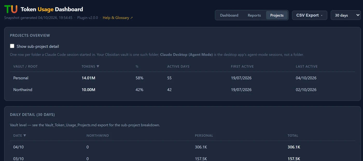 Der Projects-Tab des Dashboards mit Verbrauch je Vault und Projekt