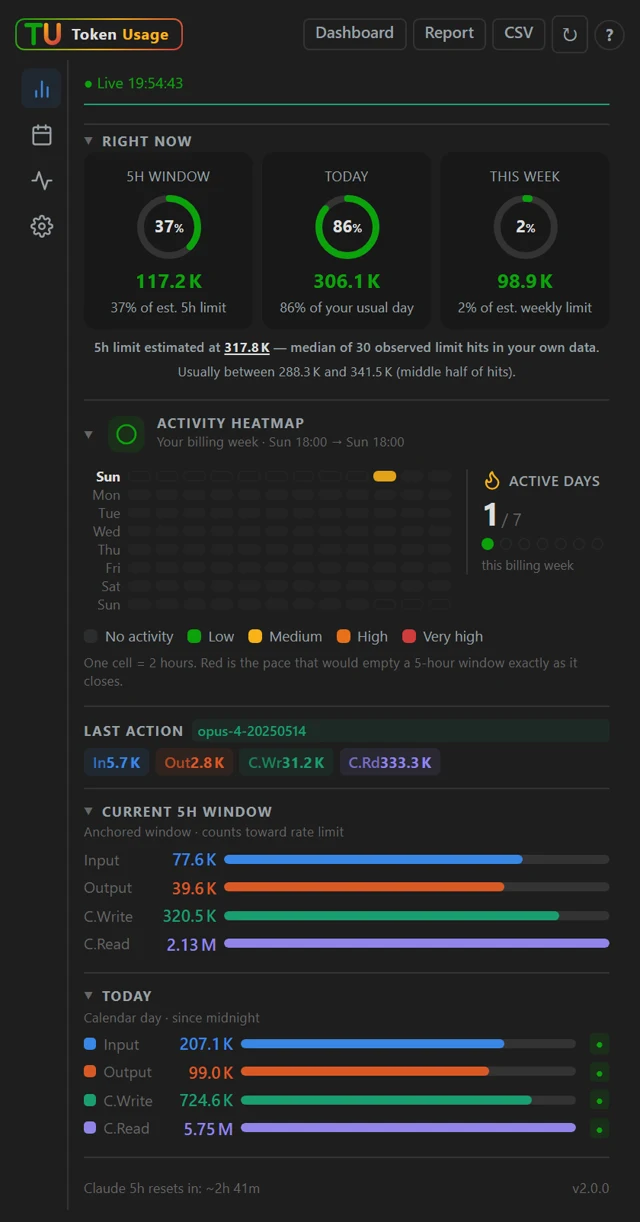 Die Seitenleiste mit drei Ringen, Aktivitäts-Heatmap und den Token-Arten Input, Output, Cache Write und Cache Read